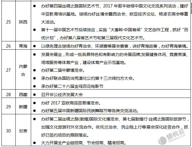 31省區(qū)市2017政府工作報告關(guān)于會展業(yè)的表述