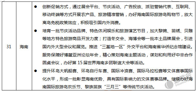 31省區(qū)市2017政府工作報告關(guān)于會展業(yè)的表述